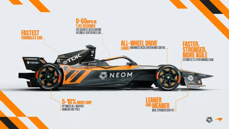 Formula E-Prix Jakarta Evo3
