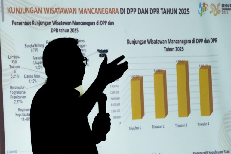 Indonesia Tourism